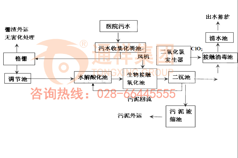 医院废水工艺图